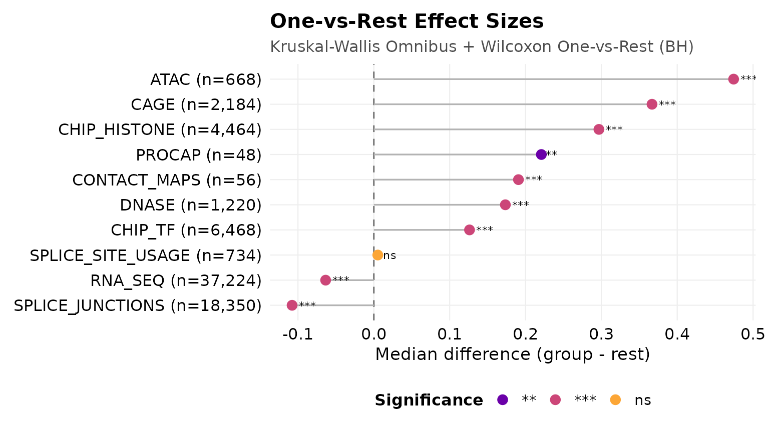 One-vs-rest shift test per modality. The comparison_name argument is passed explicitly, or the first stored comparison is rendered instead.